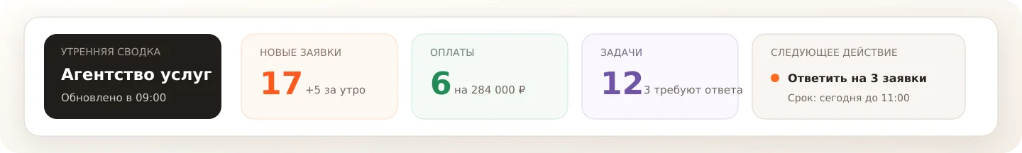 Скрин: утренняя сводка агентства услуг — новые заявки, оплаты, задачи и следующее действие на день