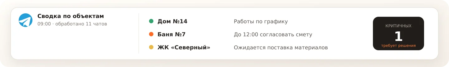Скрин: сводка агента по объектам в 9:00 — обработано 11 рабочих чатов, отмечен один пункт, который требует решения