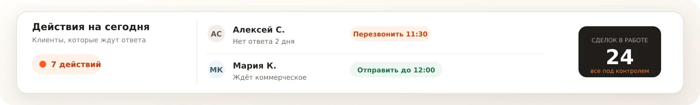 Скрин: список действий на сегодня — клиенты без ответа, сроки перезвона и количество сделок в работе