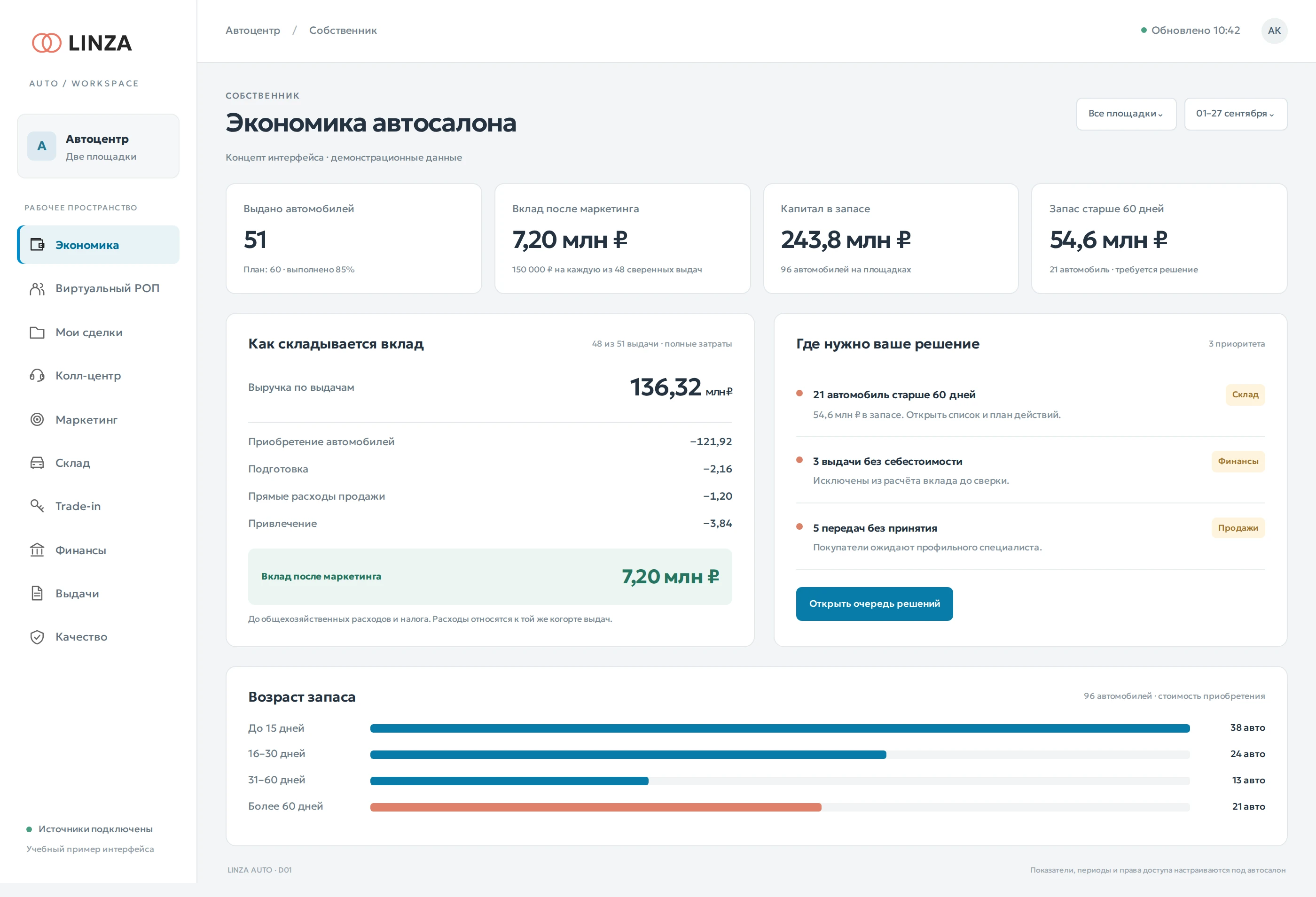 Экономика автосалона — пример рабочего интерфейса